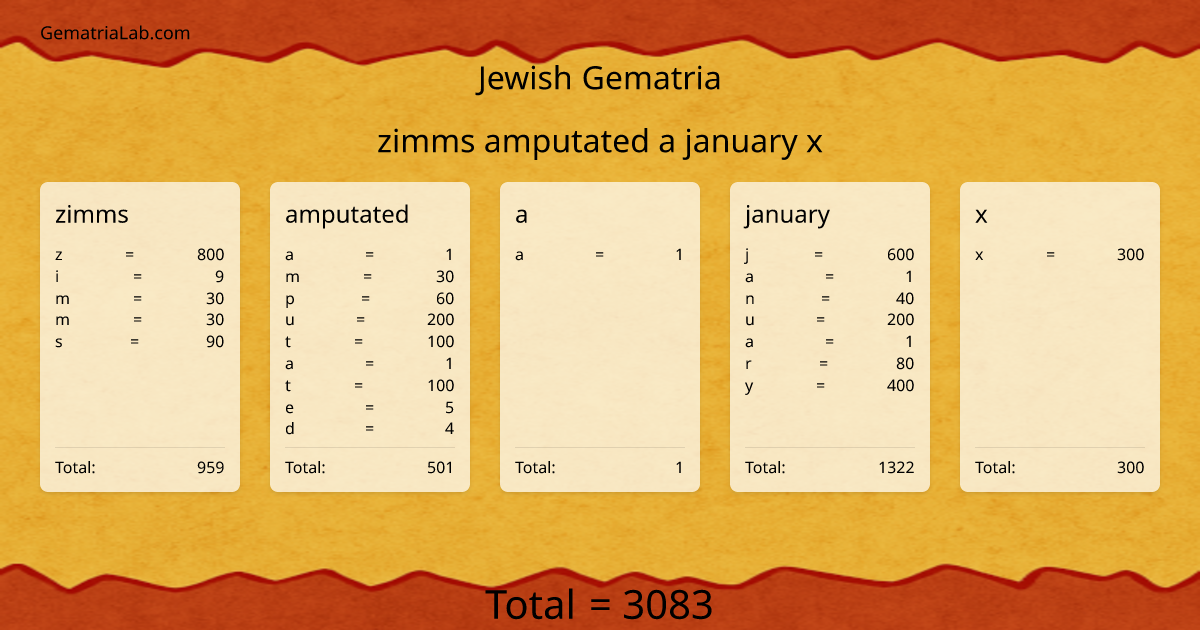 zimms amputated a january x in jewish Gematria